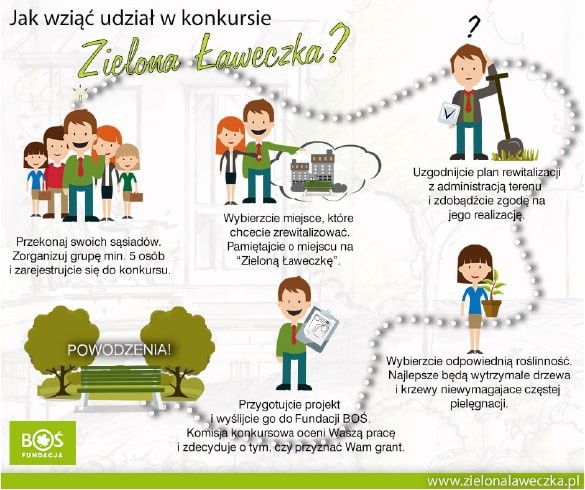 Zielona Ławeczka-Ogólnopolski konkurs