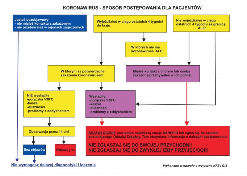 Informacja Burmistrza Miasta Żywca w sprawie koronawirusa convid 19