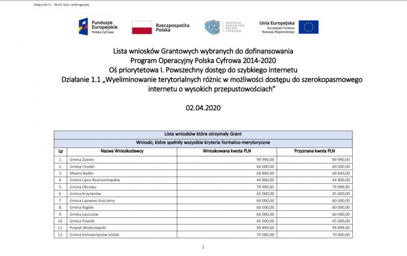 Wsparcie na laptopy z Ministerstwa Cyfryzacji