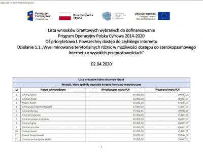 Podsumowanie 2020 roku - Środki zewnętrzne - zdjęcie5