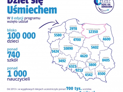 Ponad 9200 dzieci w województwie śląskim dowiedziało się jak dbać o zdrowy uśmiech, dzięki programowi „Dziel się Uśmiechem”! - zdjęcie2