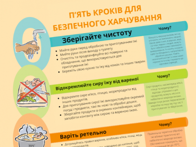 Materiały informacyjne dla osób przybywających z Ukrainy - zdjęcie7